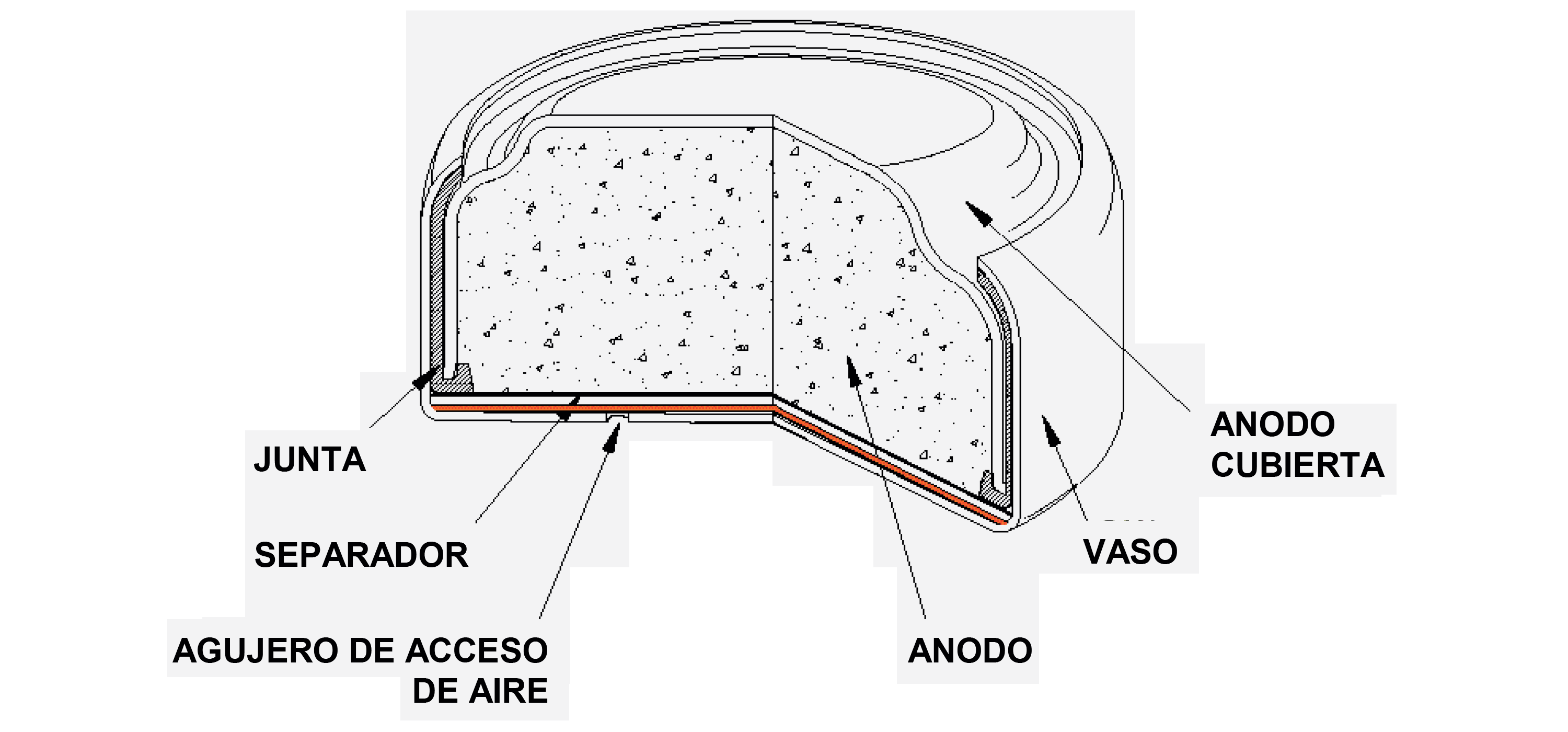 Construcción de pila de Zinc - Aire